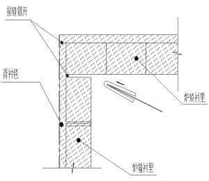 陶瓷纖維爐墻與爐頂結合部位補償條處理-火龍耐材提供