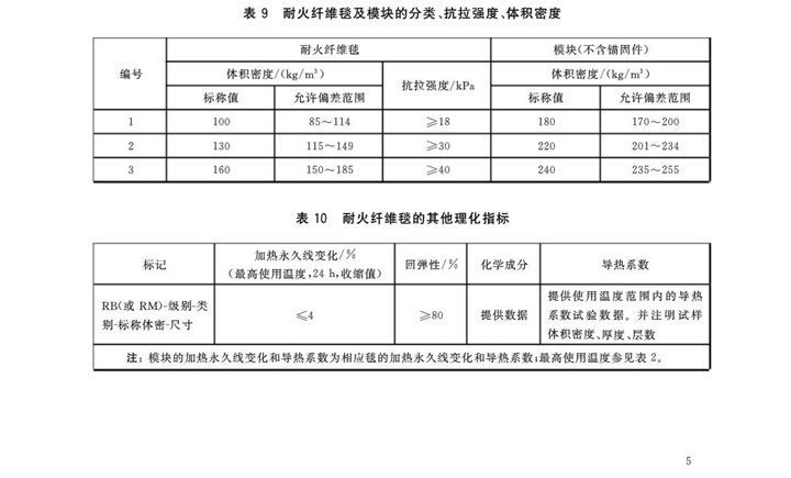 GBT3003-2017耐火纖維及制品 GBT3003-2017耐火纖維及制品
